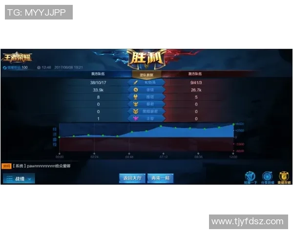 王者荣耀V5战队协作分析与策略探讨助力团队胜利 王者荣耀V5战队协作分析与策略探讨助力团队胜利