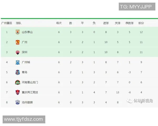 广州街舞队在攀岩联赛中以71分稳居积分榜首位 广州街舞队在攀岩联赛中以71分稳居积分榜首位